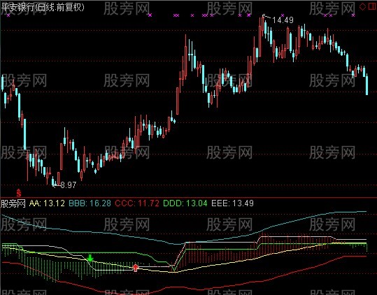 通达信通道至胜指标公式