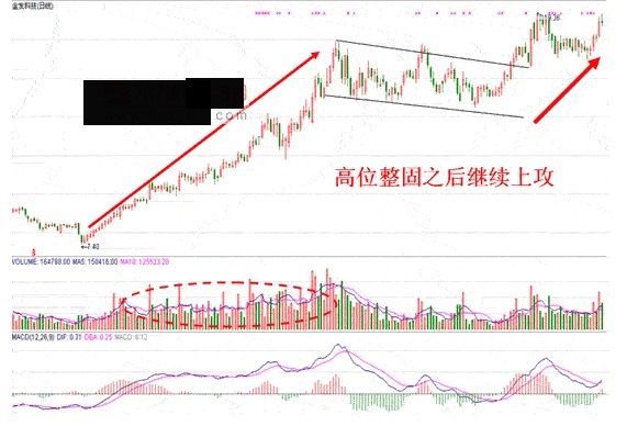 资金控盘的盘口特征(图解)