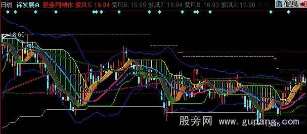 同花顺紫风狂想曲主图指标公式