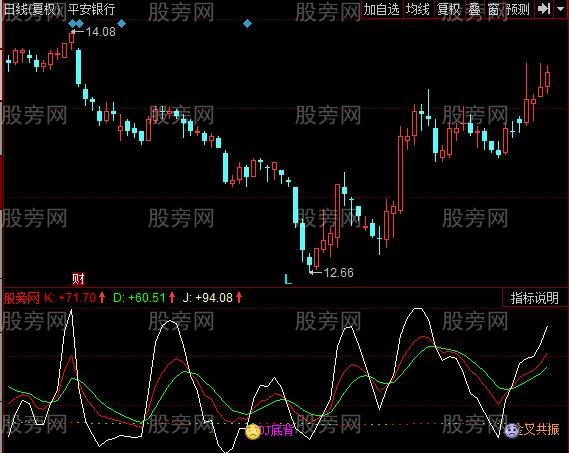 同花顺KDJ趋势指标公式