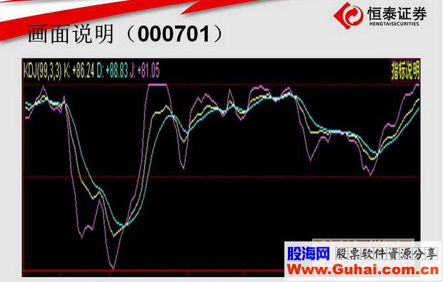 盘面窗口各部分介绍(图解)