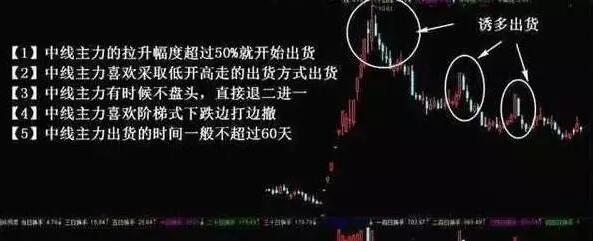 一位良心操盘手的忠告：极少人知道的庄家出货手法，看完恍然大悟