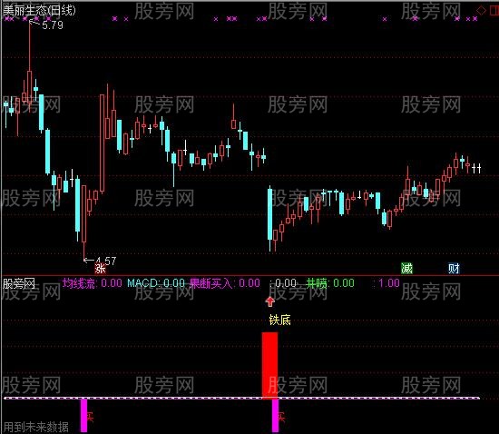 通达信底部尽现指标公式