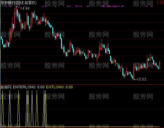 通达信6字买卖法指标公式