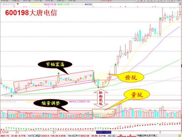 高抛低吸的最好方式：万事俱备时进场，风吹草动时离场