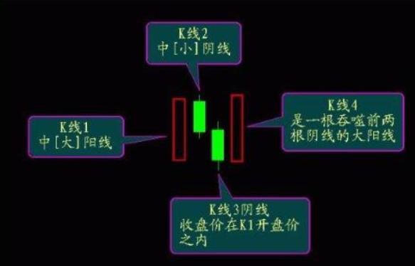 阳后双阴阳战法 助你捕捉下一只股妖股