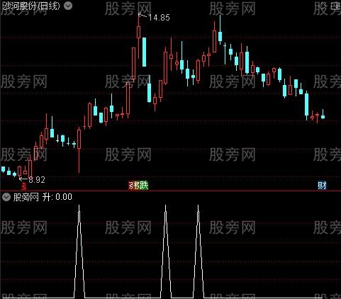 牛熊量能买卖之升选股指标公式