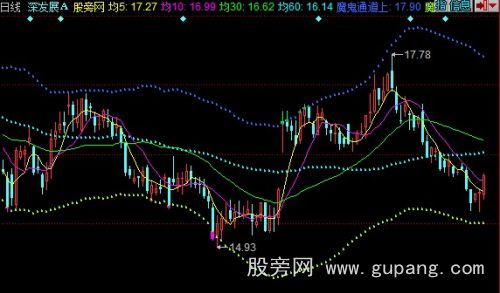 同花顺魔鬼通道主图指标公式