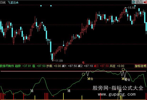 同花顺稳赚不赔指标公式