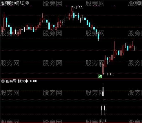 难得一见成交量之抓大牛选股指标公式