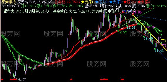 飞狐上升通道强势股主图指标公式