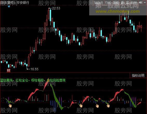 同花顺股票杀手指标公式