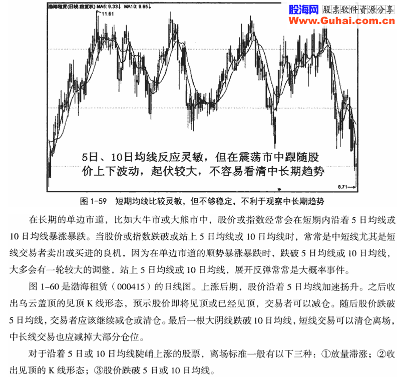 短期中期和长期均线1