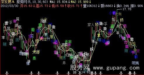 飞狐64卦主图指标公式