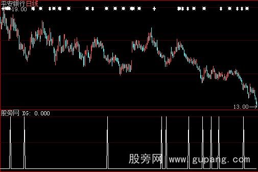 大智慧出击买进选股指标公式