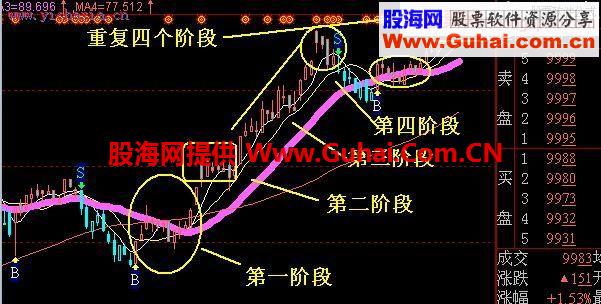 稳健投资秘诀：一分钟学懂主升浪股票暴涨形态，从此不再亏钱