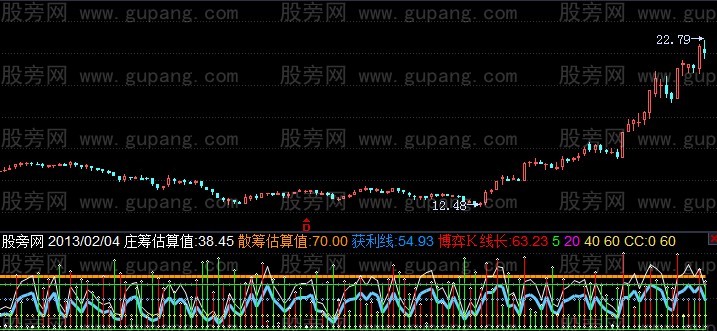 飞狐决战诱空指标公式