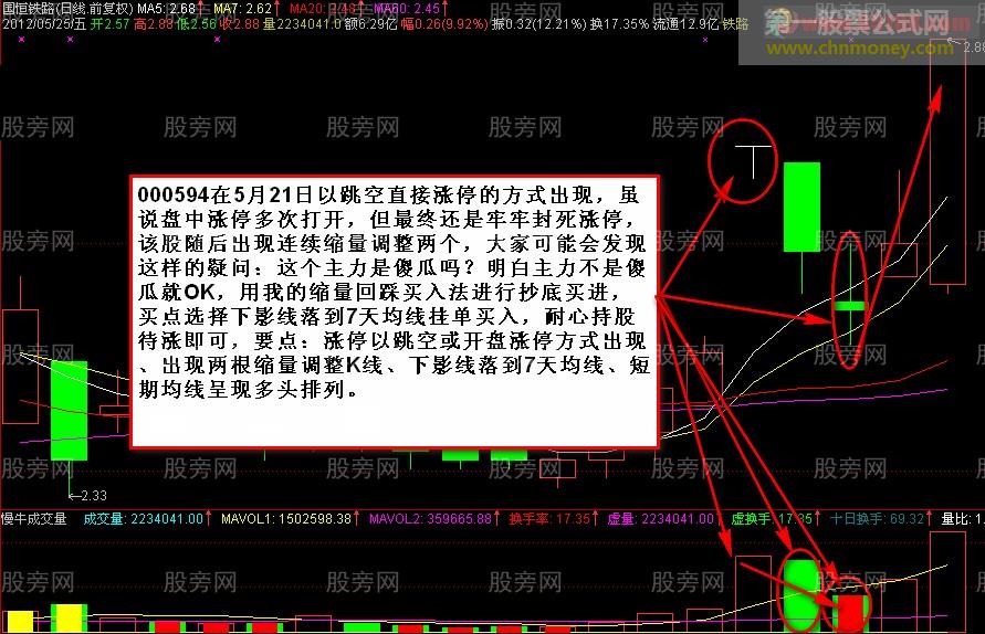 涨停回踩买入方法