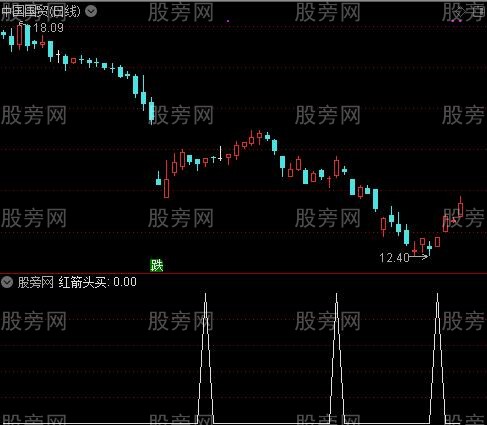 资金监控之红箭头买选股指标公式