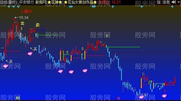 同花顺彩钻花神主图指标公式