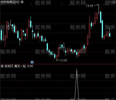 一招鲜主图之南天一柱选股指标公式