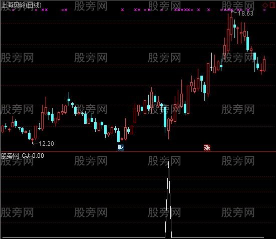 通达信潜龙选股指标公式