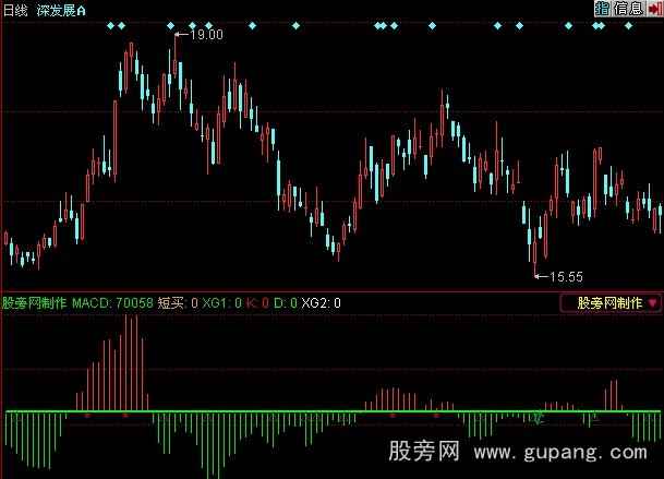 同花顺强势VOL指标公式