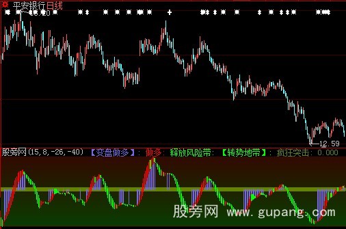 大智慧短线突击指标公式