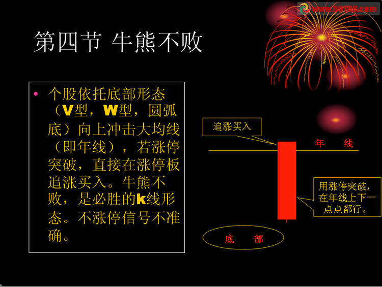 K线追涨十图形 - 老牛 - 老牛的股票博客