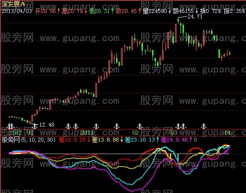 飞狐J均叉减收指标公式