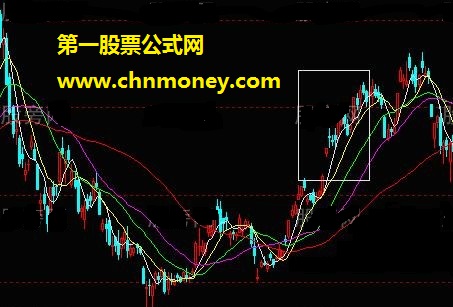 低风险高胜算入场点