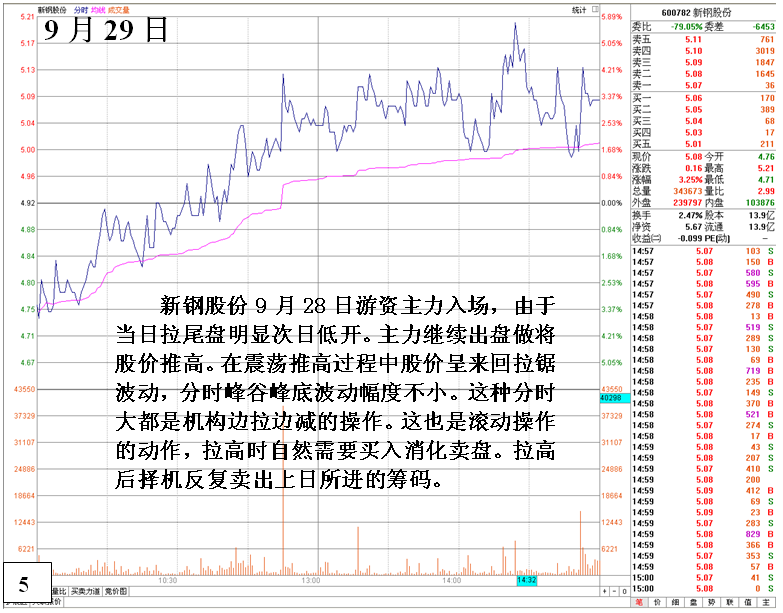 金印组合 游资机构超短线套利手段