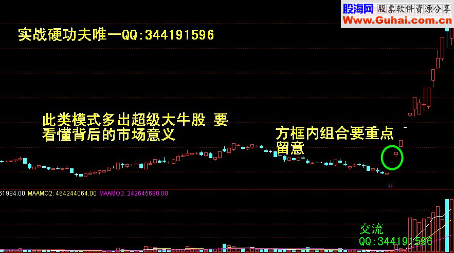 捕捉热点题材龙头股模式及起涨阳线