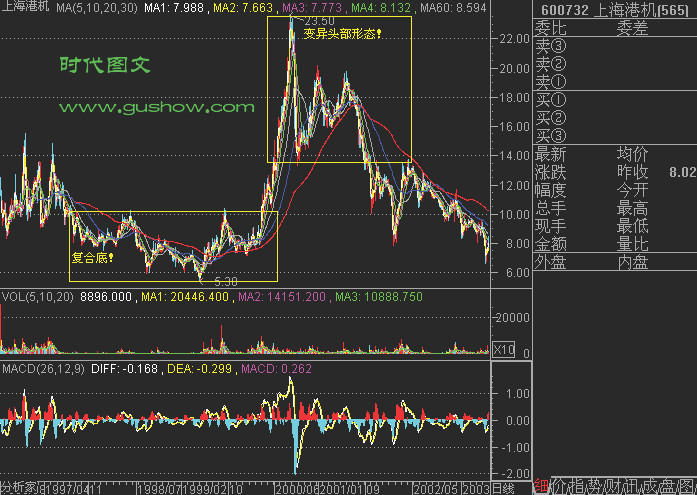 82幅K线分析精华图解 - 老牛 - 老牛的股票博客