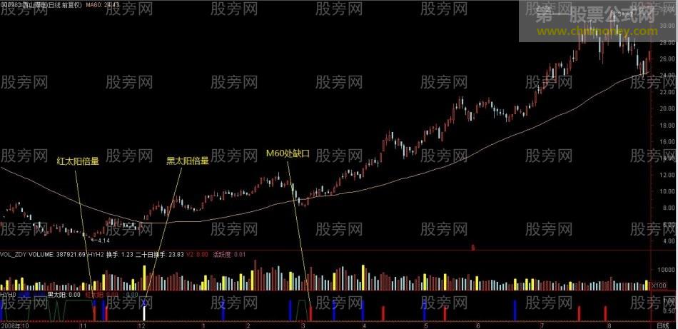 一套完整的长线操作系统