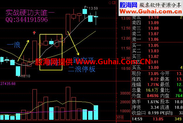 分享一种二浪买入法