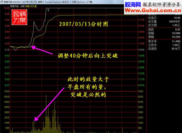 涨停王组合抓涨停九绝招