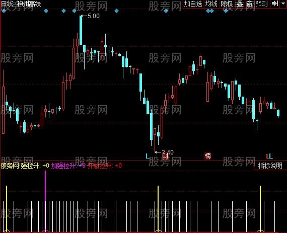 同花顺强拉升指标公式