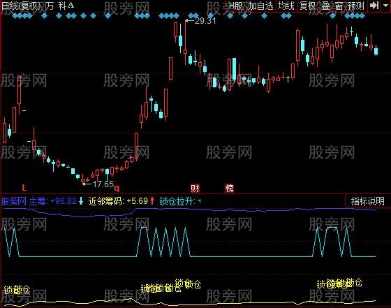 同花顺锁仓拉升指标公式