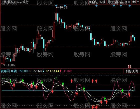 同花顺金龙KDJ指标公式