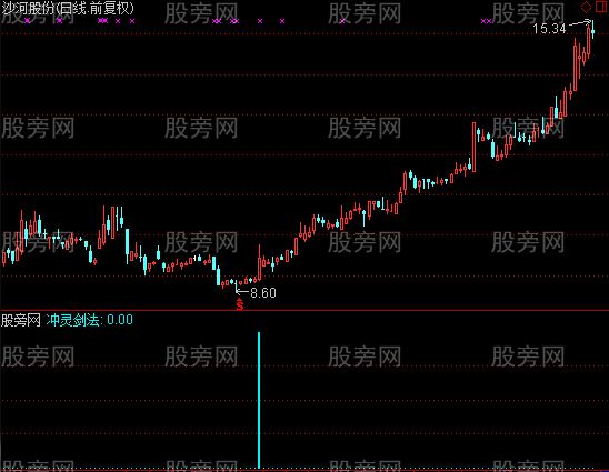 通达信旭日东升指标公式