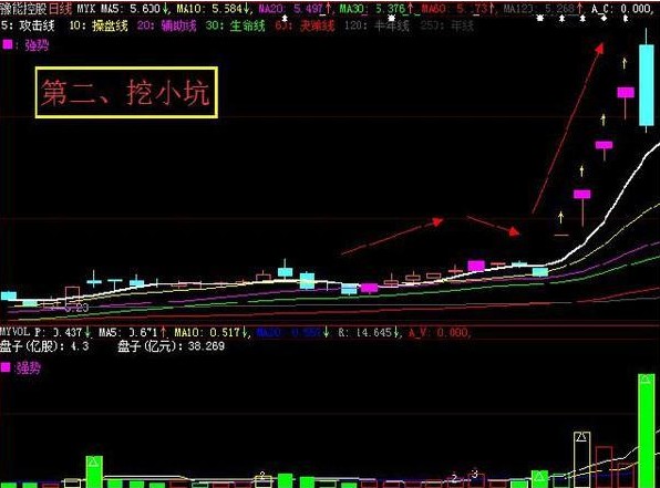 超级大户的跟庄秘诀，主力看完倒吸一口冷气