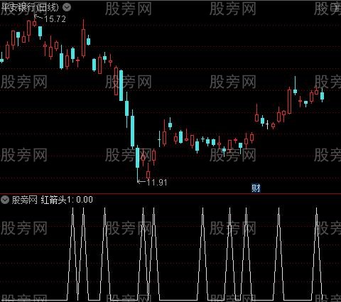 小波段买卖之红箭头选股指标公式