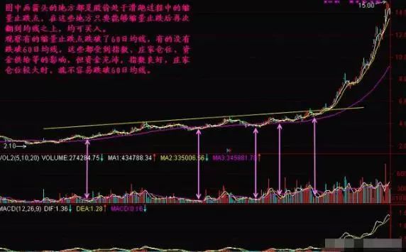 股票缩量下跌意味着什么，一旦领悟其中精髓，你的投资就已经成功一半