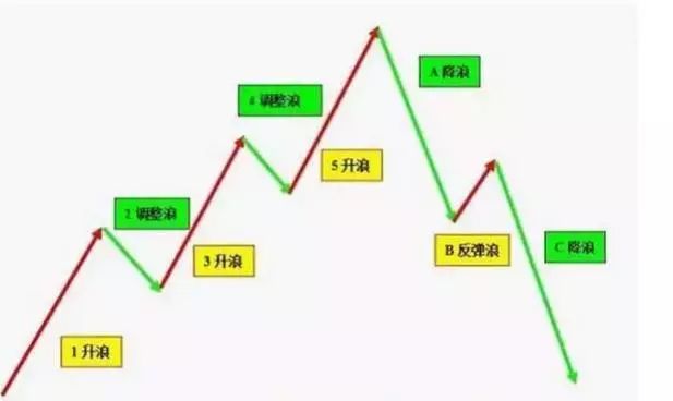 炒股冠军透露一分钟选股战法，轻松把握买卖点位，值得千万散户珍藏