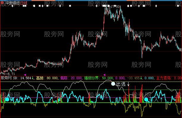 大智慧看资金的靠谱指标公式