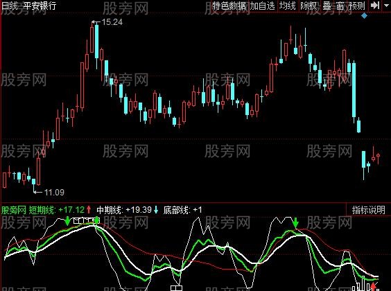 同花顺双神奇KDJ指标公式