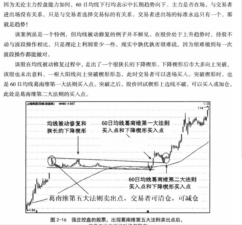 葛兰碧均线八大买卖原则 2