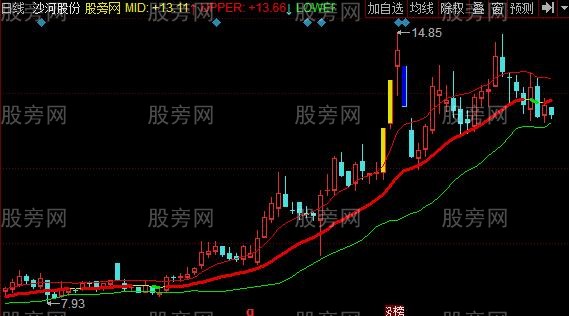 同花顺飞牛踏燕主图指标公式