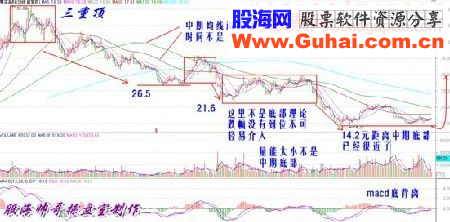 技术案例分析之“倒箱问底法”